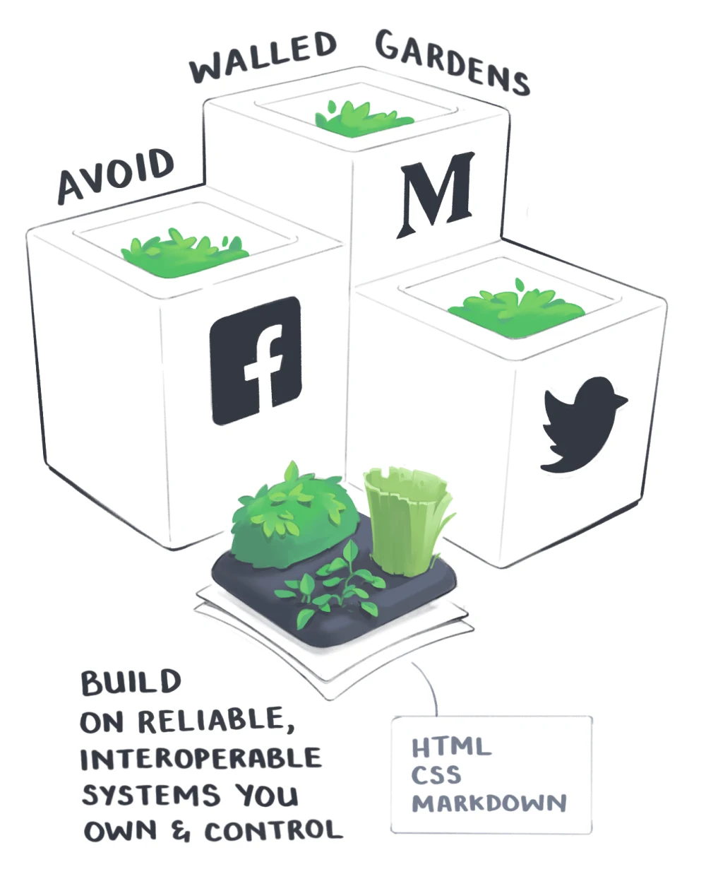 Digital Garden Philosophy