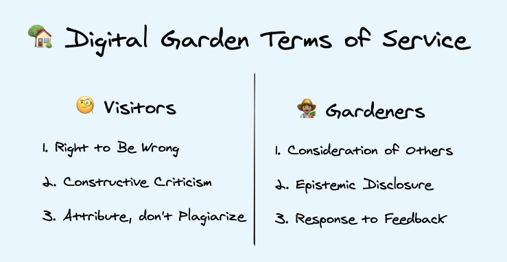 Garden Terms